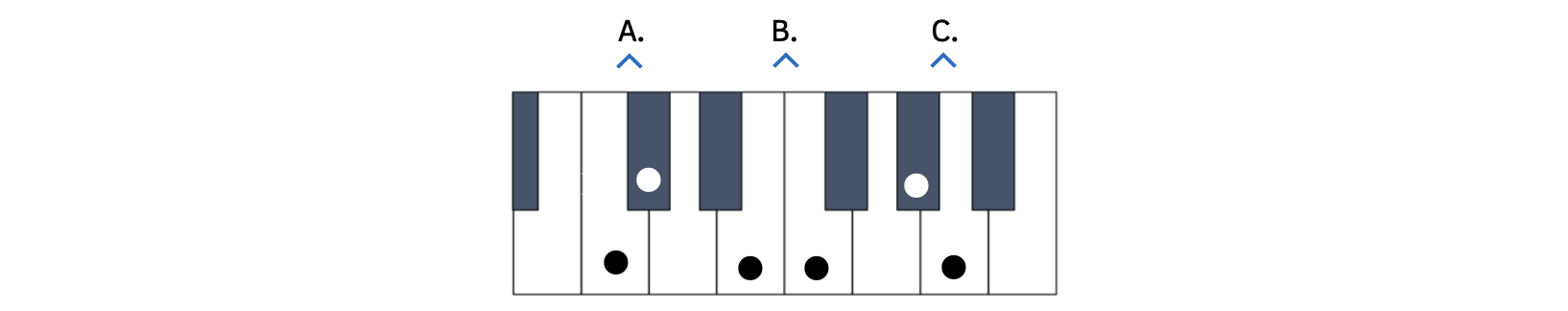 Different half steps are identified on the keyboard. Example A shows a half step between C and the black key to the right of it. Example B shows a half step between E and F. Example C shows a half step between A and the black key to the left of it.