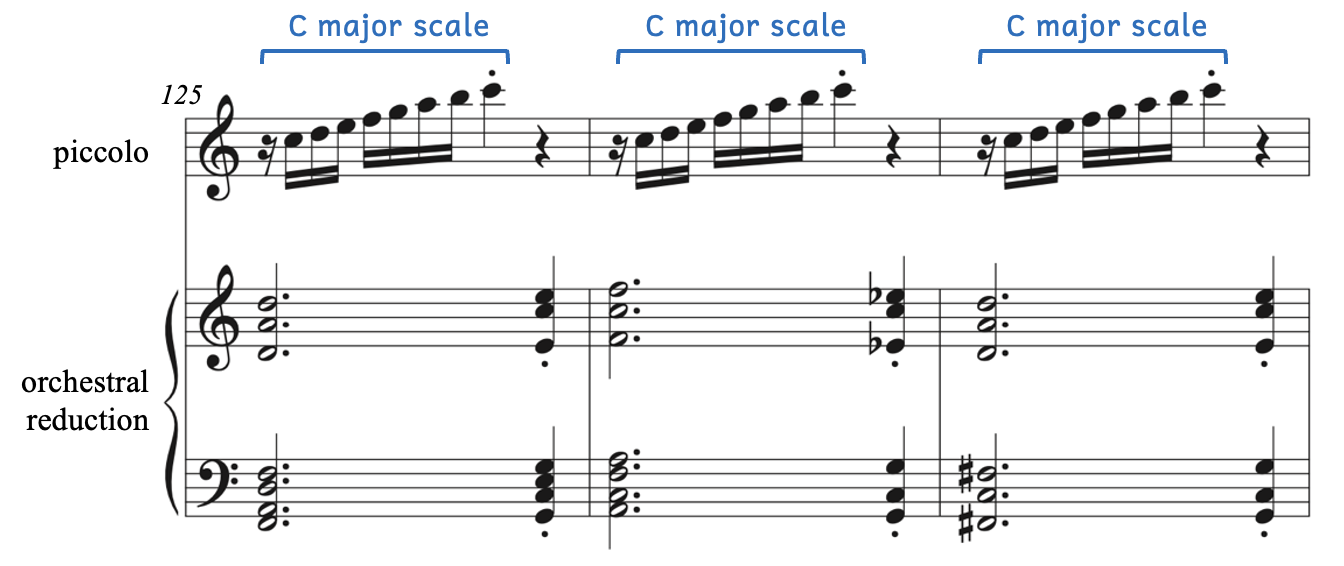 Beethoven, Symphony No. 5 in C Minor, Op. 67, fourth movement - Allegro. There are three ascending C-major scales in the piccolo.