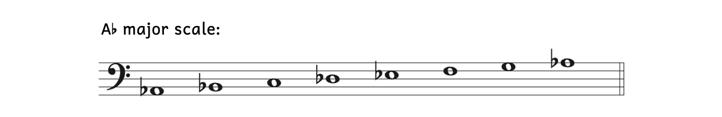 A-flat major scale with accidentals. The notes are A-flat, B-flat, C, D-flat, E-flat, F, G, and A-flat.