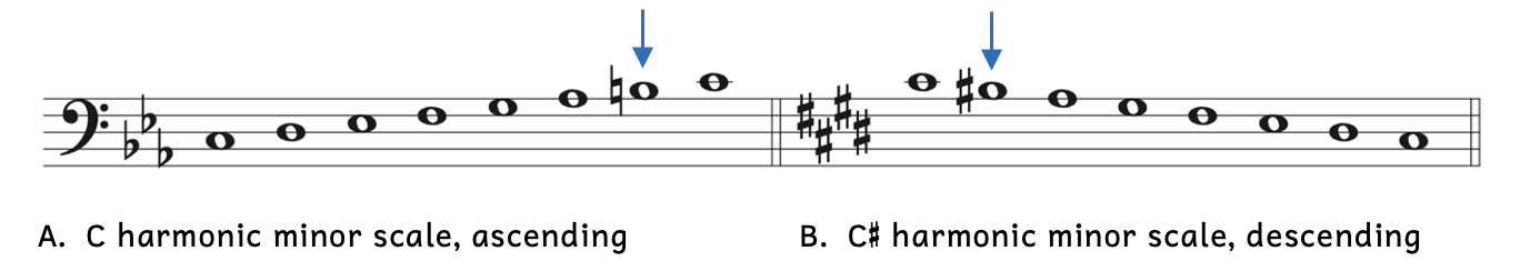 Example A is a C harmonic minor scale with B-natural pointed out. Example B is a C-sharp harmonic minor scale with B-sharp pointed out.