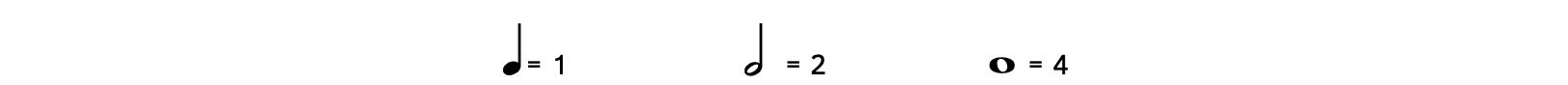 Note values are shown for notes without dots. If a quarter note equals 1, a half note equals 2 and a whole note equals 4.