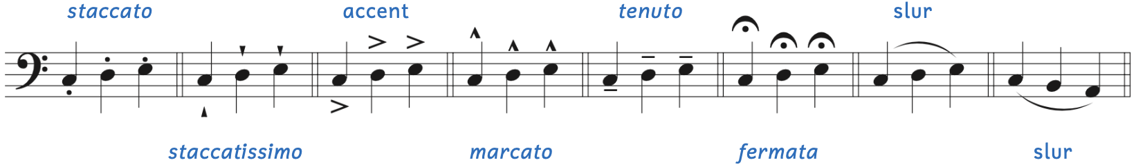 Illustration of different types of articulation marks. They are staccato, staccatissimo, accent, marcato, tenuto, fermata, and slur.