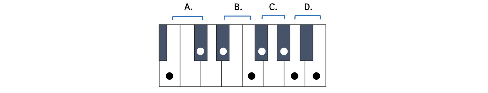 Whole steps on a keyboard shown. Example A shows a whole step between B and the black key to the right. Example B shows a whole step between F and the black key to the left. Example C shows a whole step between two black keys. Example D shows a whole step between A and B.