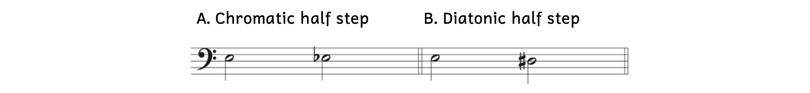 Example of chromatic half step and diatonic half step. Example A shows a chromatic half step between E and E-flat. Example B shows a diatonic half step between E and D-sharp.