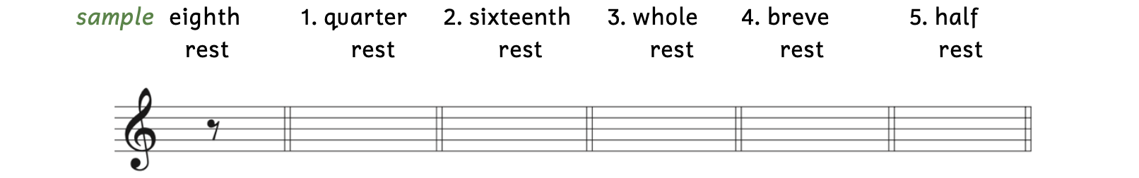 Exercise asks to write various rests on a staff with treble clef. The sample asks for an eighth rest and an eighth rest is written on the staff. Number 1 asks for a quarter rest. Number 2 asks for a sixteenth rest. Number 3 asks for a whole rest. Number 4 asks for a breve rest. Number 5 asks for a half rest.