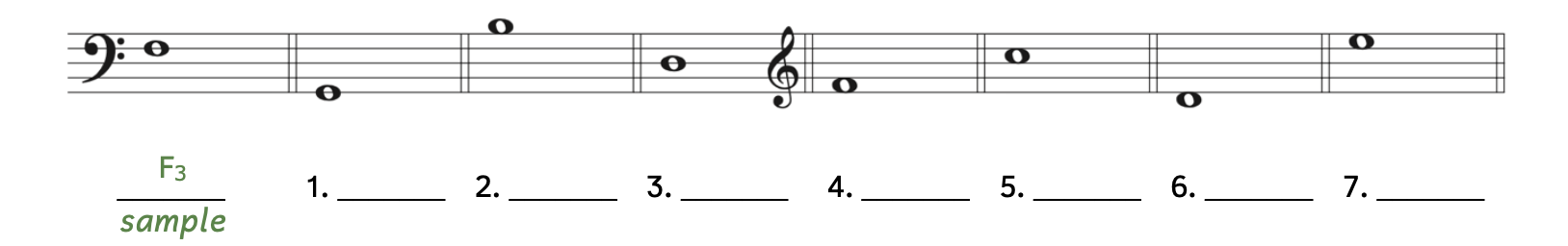 Exercise asking to identify pitches with octave designations. Numbers 1 through 3 are in the bass clef. The sample is on the fourth line and the sample's answer is F3. Number 1 is on the first line. Number 2 is in the space above the staff. Number 3 is on the third line. Numbers 4 through 7 are in the treble clef. Number 4 is in the first space. Number 5 is in the third space. Number 6 is in the space below the staff. Number 7 is in the fourth space.