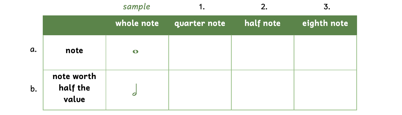 A chart asking you to draw different types of notes and a note that is worth half the value. The first row asks you to the write the given note value. The second row asks you to write the note value that is worth half the value of the note in the first row. The sample asks for a whole note, so a whole note is drawn in the first row and a half note is drawn in the second row. Number 1 asks for a quarter note. Number 2 asks for a half note. Number 3 asks for an eighth note.