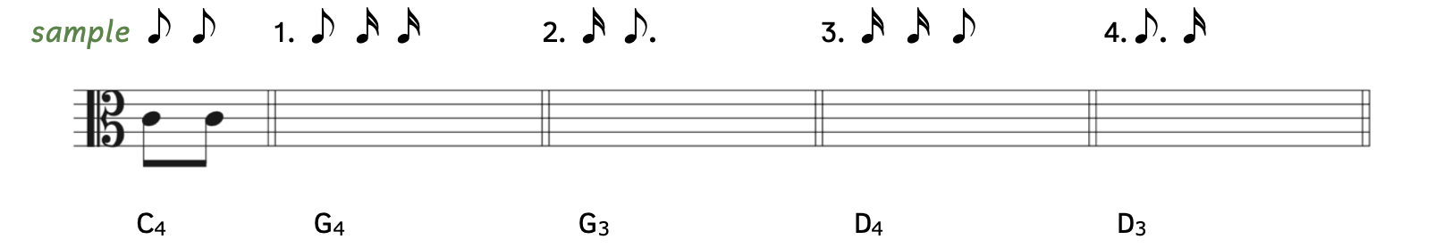 Exercise correctly writing rhythms in alto clef. The sample shows two eighth notes and the pitch C4. The sample's answer shows two beamed eighth notes on the third line of the staff. Number 1 asks for an eighth note and two sixteenth notes on G4. Number 2 asks for a sixteenth note and a dotted eighth note on G3. Number 3 asks for two sixteenth notes and an eighth note on D4. Number 4 asks for a dotted eighth note and sixteenth note on D3.