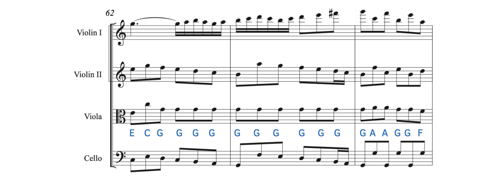 Example from Hensel's String Quartet in E-flat Major, H277, second movement. The viola begins with an eighth note on the fourth line. In the alto clef, this note is E4. The rest of the pitches are given in the alto clef.