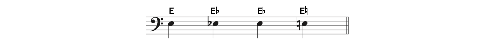 Natural sign must be used to cancel flat. The first pitch is E, the second pitch has a flat in front of it and is E-flat. The third pitch has nothing in front of it but is still E-flat. The fourth pitch has a natural in front of it and is E-natural, or simply E.