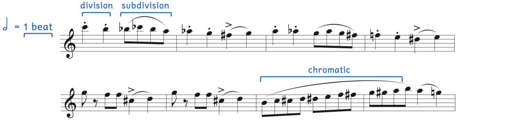Example of Fučik's Einzug Der Gladiatoren. A half note equals one beat. The first two quarter notes are an example of the division of the beat. The next four eighth notes are an example of the subdivision of the beat. In the second system, there is an example of an almost complete chromatic scale from B4 to A5.