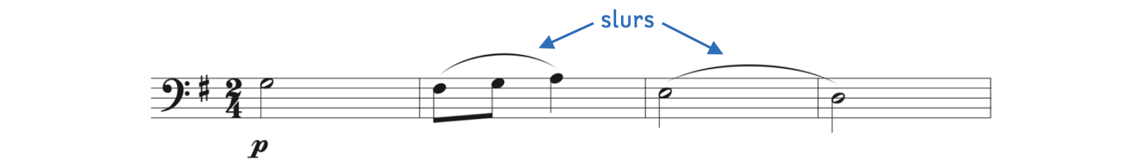 Two curves lines are pointed out as slurs.