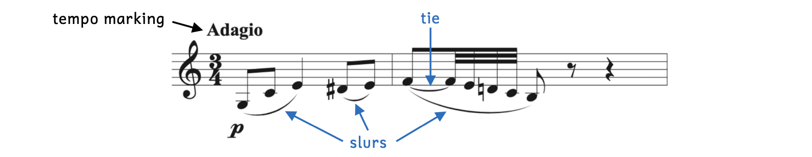 There are three slurs. The third slur has a tie embedded within it. On the top left corner, there is a tempo marking labeled Adagio.