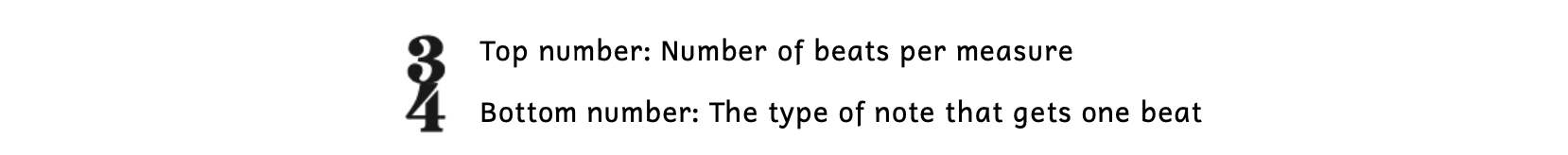 Breaking down a simple time signature. The top number refers to the number of beats per measure. The bottom number refers to the type of note that gets one beat.