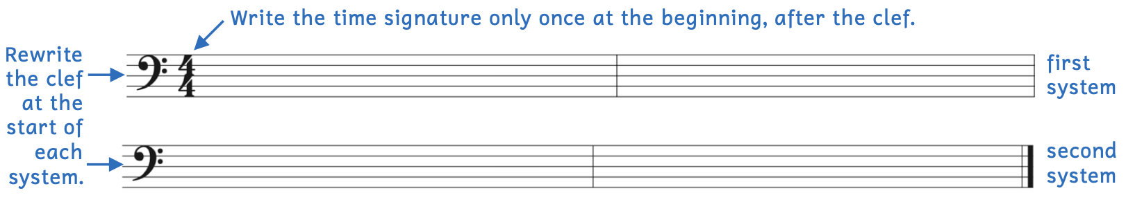 Write the clef at the start of each system. The first line is called the first system and the second line is called the second system. The clef is written before the time signature. Write the time signature only once at the beginning, after the clef.
