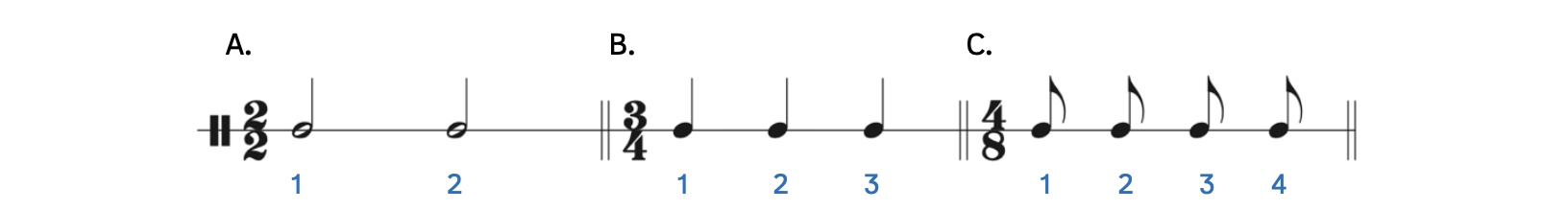 Simple time signatures. Example A shows the time signature 2-2, which has 2 beats per measure that you would count 1-2. Example B shows the time signature 3-4, which has 3 beats per measure that you would count 1-2-3. Example C shows the time signature 4-8, which has 4 beats per measure that you would count 1-2-3-4.