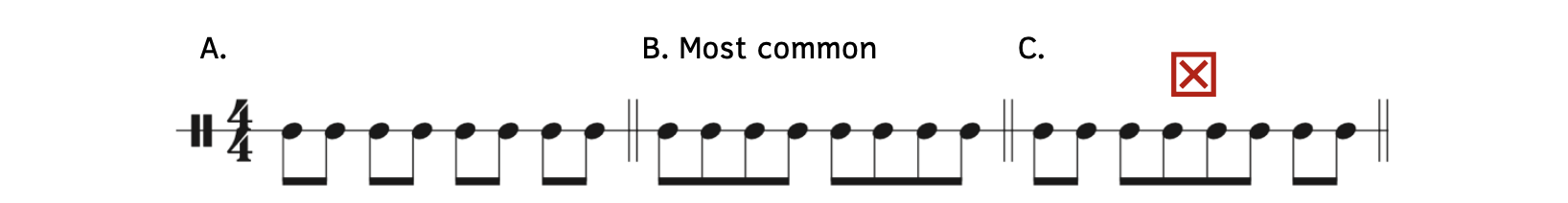 Correctly and incorrectly rhythm in 4/4. Example A shows four sets of two beamed eighth notes, which is acceptable. Example B shows two sets of four beamed eighth notes, which is more common. Example C shows two eighth notes beamed together, then four eighth notes beamed together, and two eighth notes beamed together, which is incorrect.
