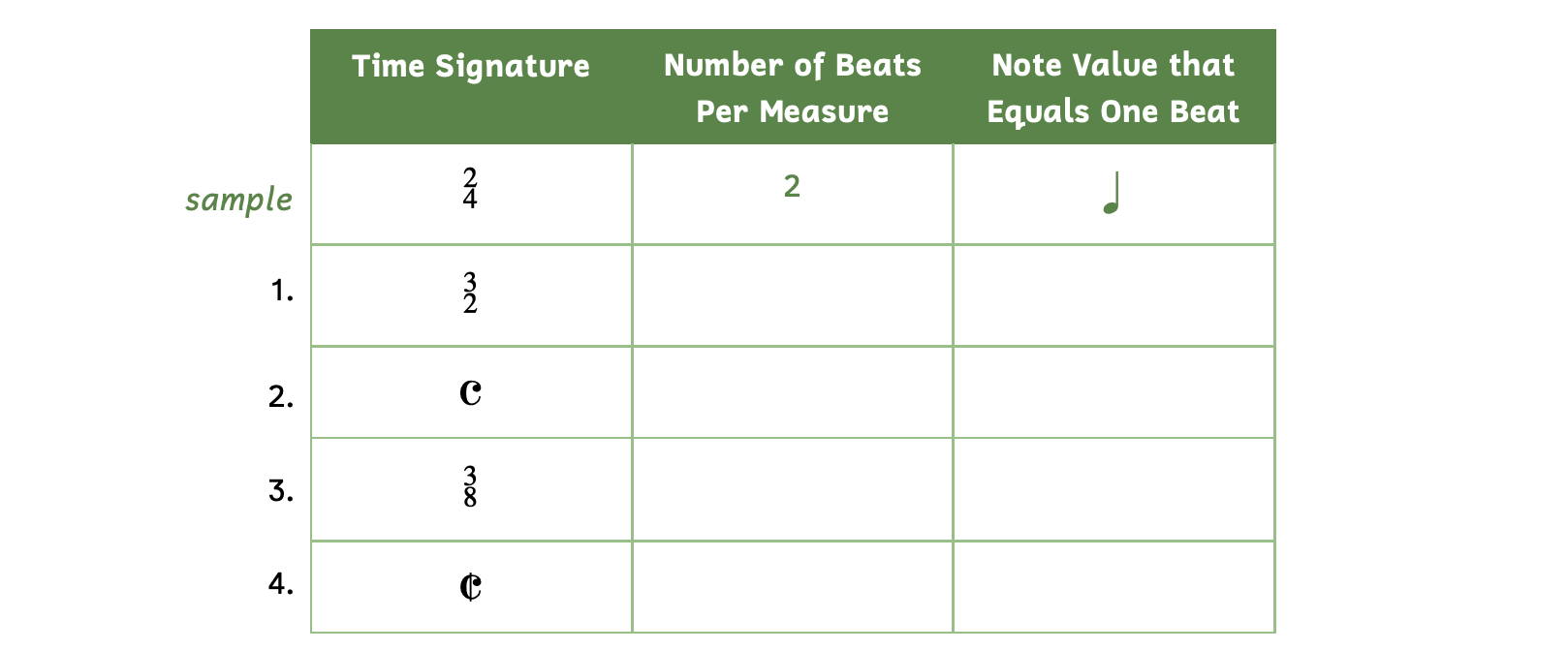The first column gives you the time signature. The second column asks for the number of beats per measure. The third column asks for the note value that equals one beat. The sample shows that the time signature is 2-4. There are 2 beats per measure and the quarter note equals one beat. Number 1, 3-2. Number 2, common time. Number 3, 3-8. Number 4, cut time.