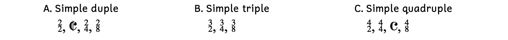 Example A shows simple duple meters including 2-2, cut time, 2-4, and 2-8. Example B shows simple triple meters including 3-2, 3-4, and 3-8. Example C shows simple quadruple meters including 4-2, 4-4, common time, and 4-8.