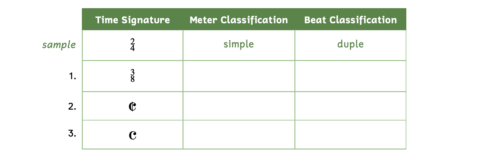 The first column gives the time signature, the second column asks for the meter classification and the third column asks for the beat classification. The sample gives the time signature 2-4. The meter classification is simple and the beat classification is duple. Number 1, 3-8. Number 2, cut time. Number 3, common time.