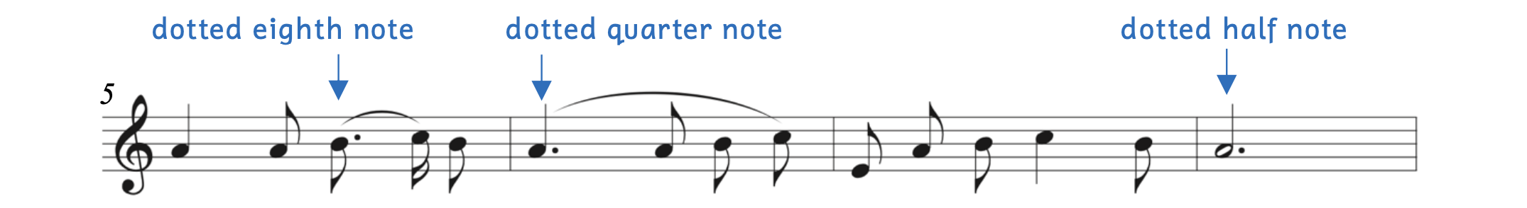 Dotted notes in a real music example. There is a dotted eighth note, dotted quarter note, and dotted half note.