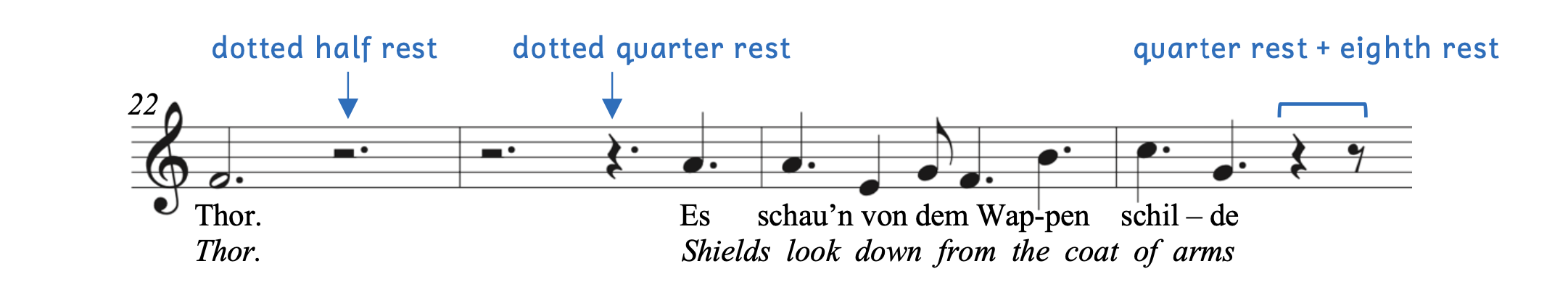 Example showing different dotted rests in a real music example. There is a dotted half rest, a dotted quarter rest, a quarter rest paired with an eighth rest.