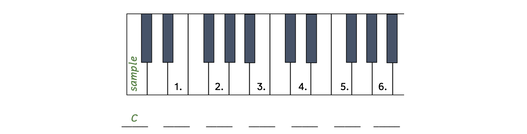 An exercise asking you to identify notes on the keyboard. The sample is pointing to the white key to the left of the two black keys. The sample's answer is C. Number 1 is the white key to the right of the two black keys. Number 2 is two white keys above number 1. Number 3 is the white key to the right of the three black keys. Number 4 is the white key between the two black keys. Number 5 is the white key to the left of the three white keys. Number 6 is two white keys above number 5.