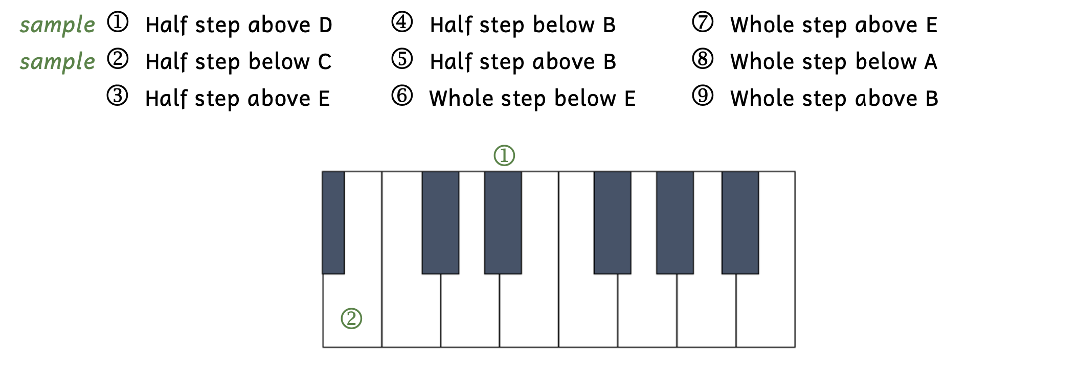 Exercise asking to label where half steps and whole steps are on a keyboard. Number 1 is the first sample. It asks for a half step above D. The number 1 is written above the black key to the right of D. Number 2 is the second sample. It asks for a half step below C. The number 2 is written on the white key that is B. Number 3 asks for a half step above E. Number 4 asks for a half step below B. Number 5 asks for a half step above B. Number 6 asks for a whole step below E. Number 7 asks for a whole step above E. Number 8 asks for a whole step below A. Number 9 asks for a whole step above B.