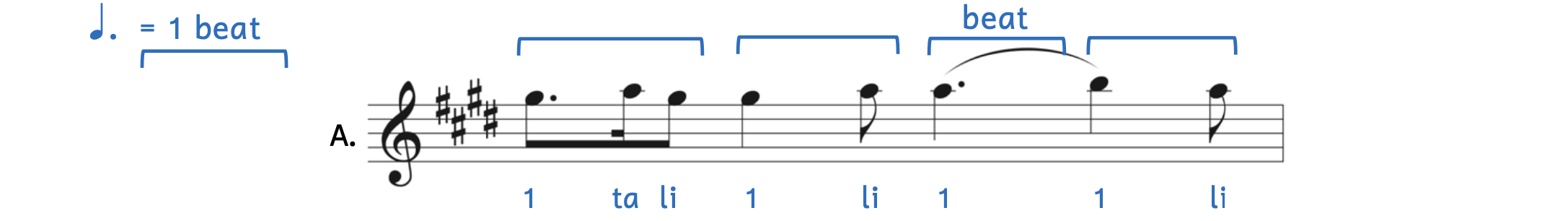 Illustration of a dotted note beat in Vivaldi's Four Seasons. The dotted quarter note equals one beat. A dotted eighth note tied to a sixteenth note and another eighth note equals one beat. A quarter note and an eighth note equals one beat. A dotted quarter note by itself equals one beat. A quarter note and an eighth note equal one beat. The annotation shows the dotted quarter note equaling one beat. The rhythm syllables are given below. They are 1, tah, lee, 1, lee, 1, 1, li.