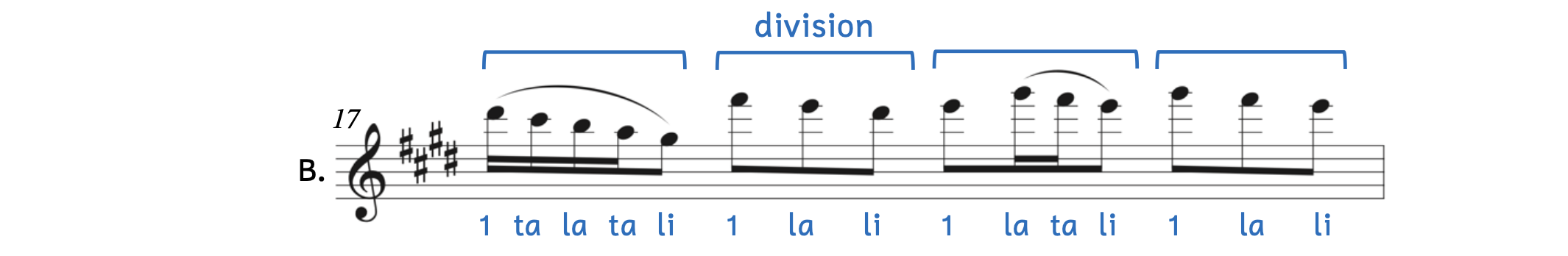 Illustration of a dotted note beat in Vivaldi's Four Seasons. The dotted quarter note equals one beat. Four sixteenth notes and an eighth note beamed together equals one beat. Three eighth notes equal one beat. An eighth note beamed to two sixteenth notes and an eighth note equals one beat. Three eighth notes equal one beat. The annotation shows the three eighth notes beamed together are an example of the beat's division. The rhythm syllables are written below. They are 1, tah, la, tah, lee, 1, la, li, 1, la, tah, lee, 1, la, lee.