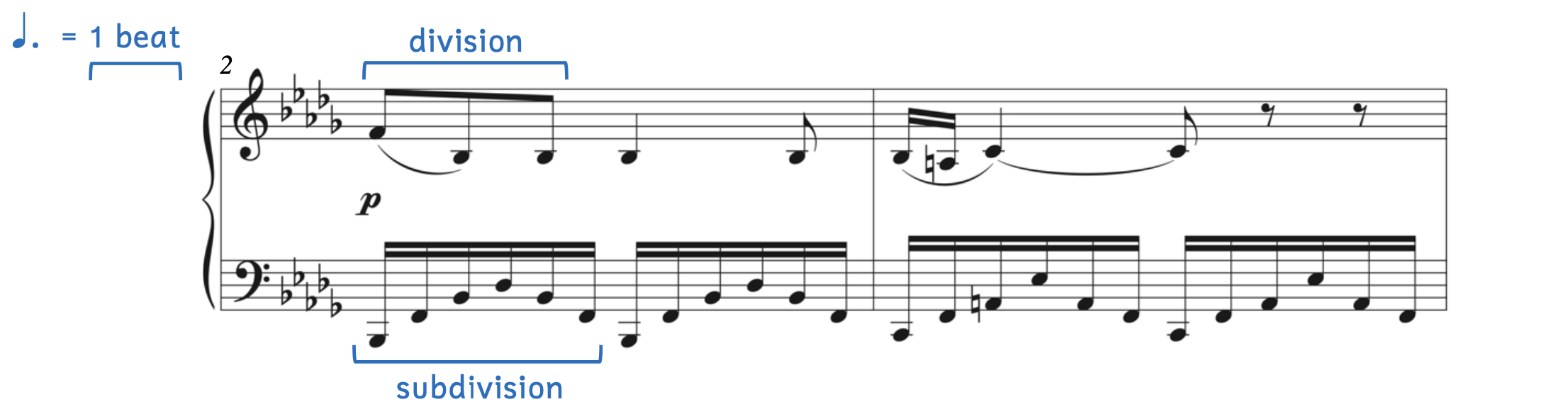 Example from Donizetti's “Una furtiva lagrima". A dotted quarter note equals one beat. The division of 3 eighth notes appears at the start of the example in the treble clef and the subdivision of 6 sixteenth notes appears at the start of the example in the bass clef.