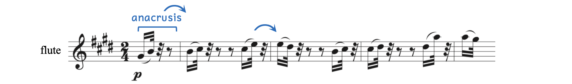 Example of Ponchielli, "Dance of the Hours," La Giaconda. The anacrusis consists of two notes followed by two rests. However, the feeling of upbeat and downbeat is still accomplished.