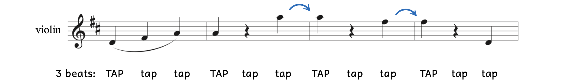 You would tap your foot three times per measure in Strauss's The Blue Danube Waltz.