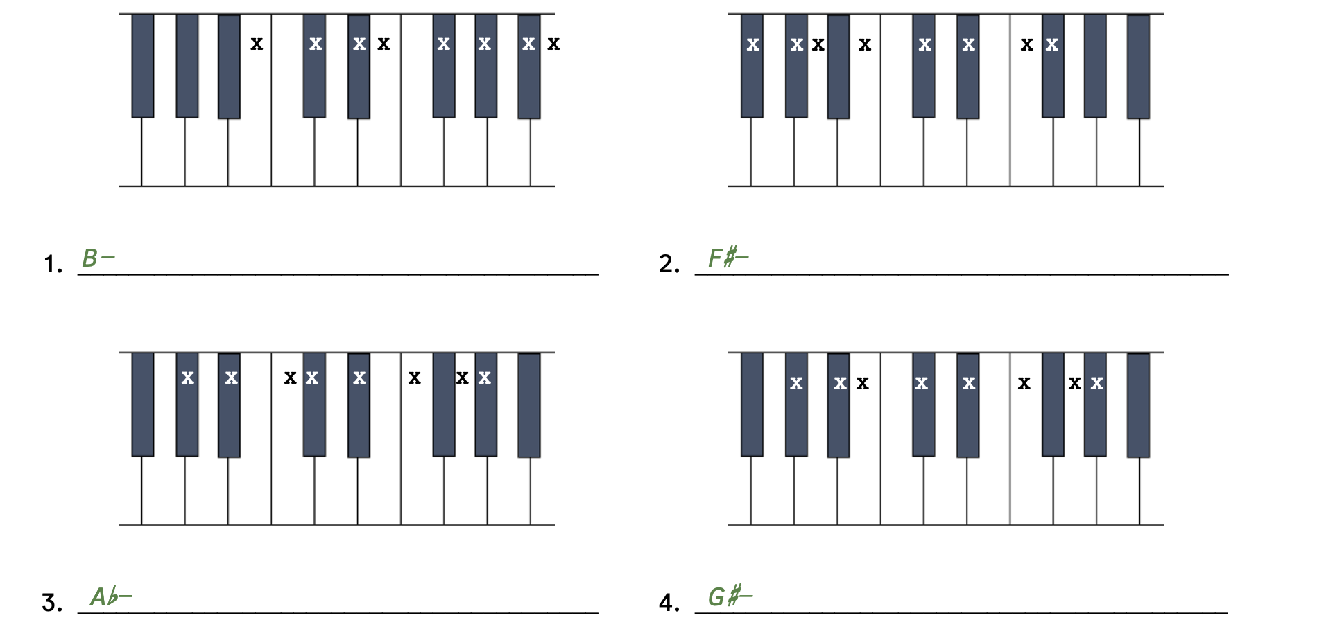 Number 1 begins on B. Number 2 begins on F-sharp. Number 3 begins on A-flat. Number 4 begins on G-sharp.