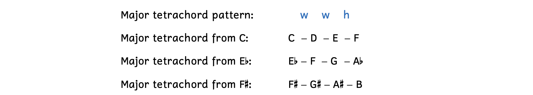 The major tetrachord pattern is whole step, whole step, half step. The major tetrachord beginning on C is C, D, E, F. The major tetrachord beginning on E-flat is E-flat, F, G, A-flat. The major tetrachord beginning on F-sharp is F-sharp, G-sharp, A-sharp, B.