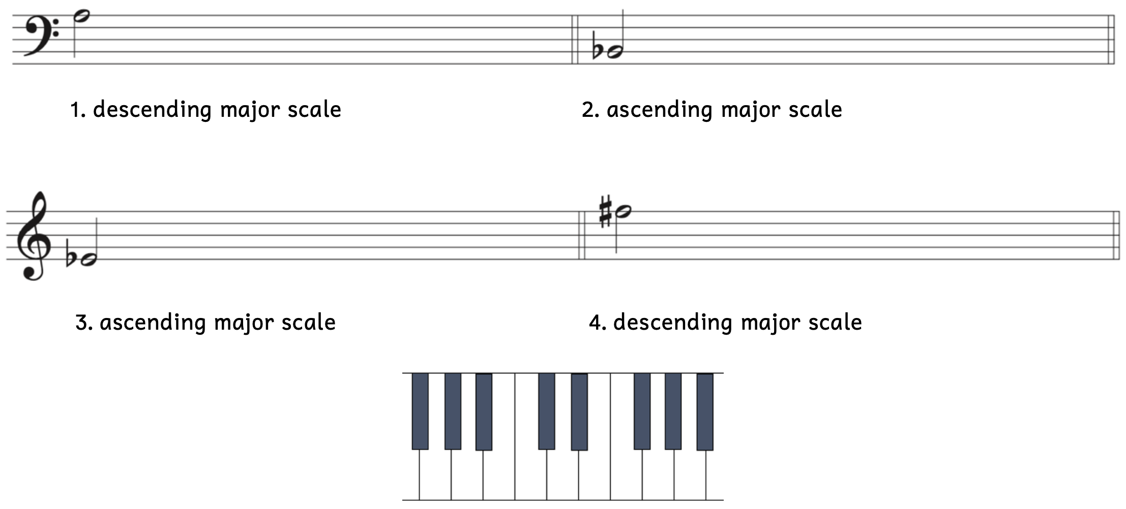 Number 1 is a descending major scale beginning on A3. Number 2 is an ascending major scale beginning on B-flat2. Number 3 is an ascending major scale beginning on E-flat4. Number 4 is a descending major scale beginning on F-sharp5.