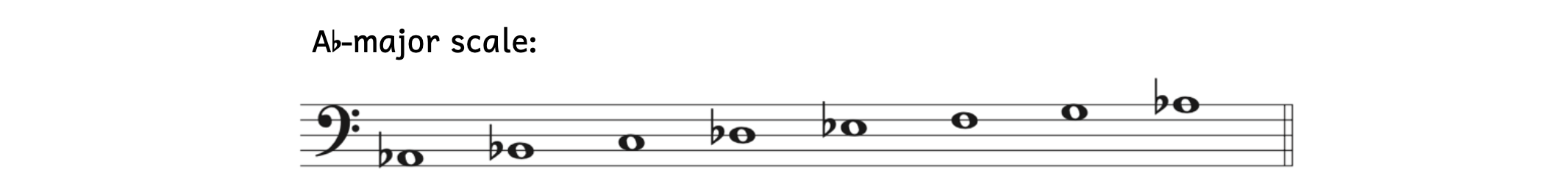 A-flat major scale with accidentals. The notes are A-flat, B-flat, C, D-flat, E-flat, F, G, and A-flat.