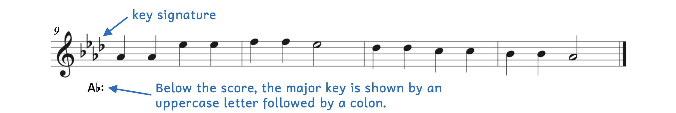 "Twinkle Twinkle Little Star" with a key signature rather than accidentals. Below the score, the major key is shown by an uppercase letter followed by a colon.
