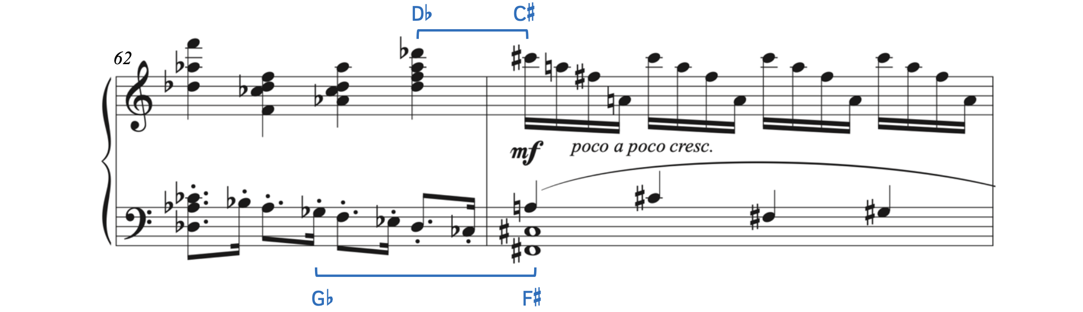 Example from Le Beau's Piano Sonata, op. 8, first movement –Allegro ma non troppo. In the treble clef, there is a D-flat6 that leads directly to C-sharp6 over the bar line. D-flat and C-sharp are enharmonically equivalent. In the bass clef, there is a G-flat3 in the middle of the measure. The lowest note at the start of the next measure is F-sharp2. G-flat and F-sharp are enharmonically equivalent.