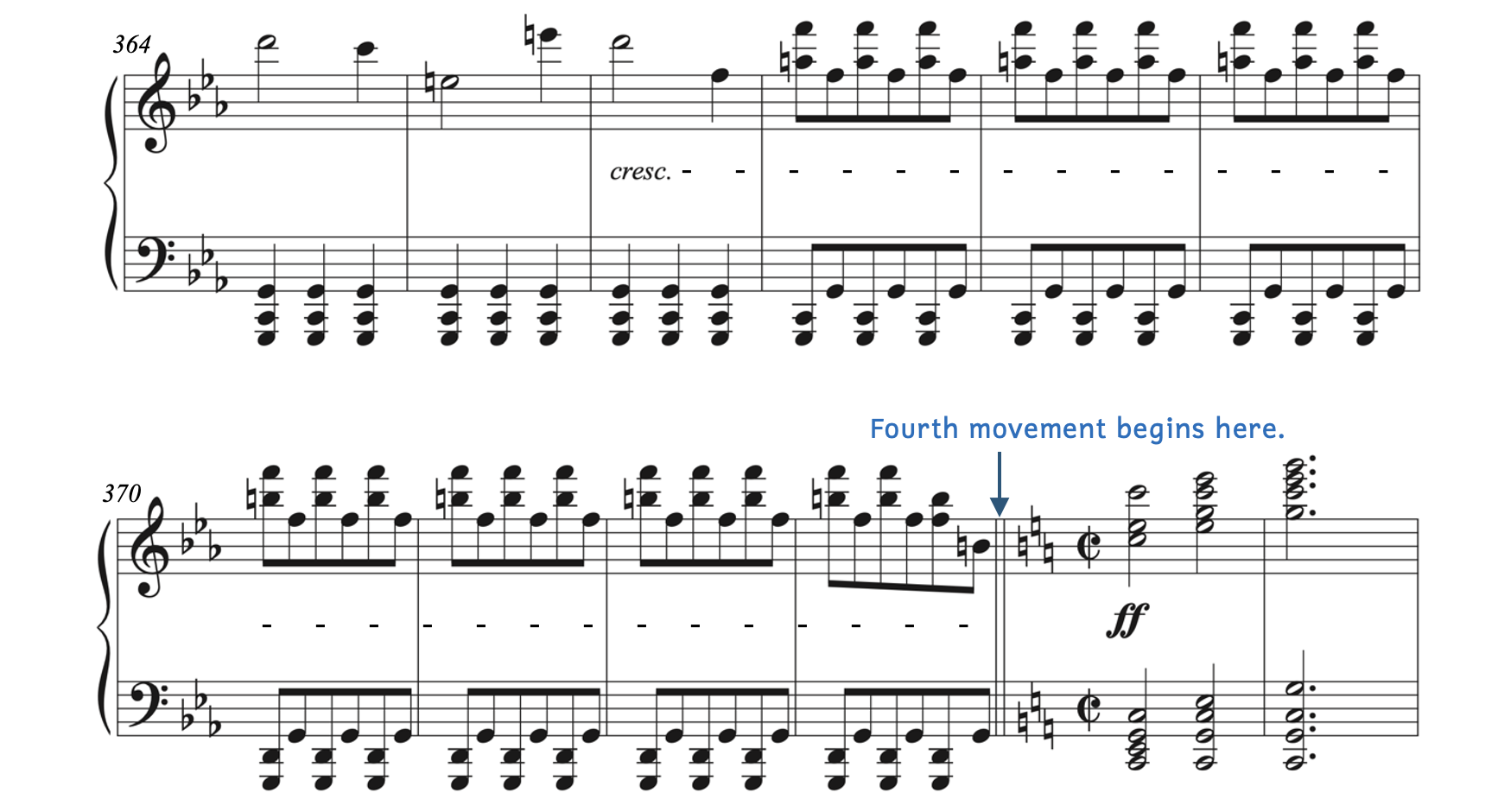 Example from Beethoven, Symphony No. 5 in C Minor, Op. 67, third to fourth movements. There is a long crescendo from measure 366 until 374. Measure 374 is where the fourth movement begins. The fourth movement begins fortissimo.