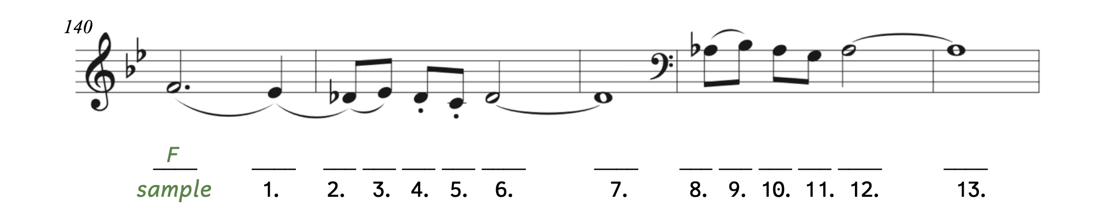The example begins in the treble clef with two flats. The sample shows F. Number 1 looks like E. There is a bar line. Number 2 looks like D-flat. Number 3 looks like E. Number 4 looks like D. Number 5 looks like C. Number 6 looks like D and is tied across the bar line to number 7. There is another bar line and the clef changes to bass clef. Number 8 looks like A. Number 9 looks like B. Number 10 looks like A. Number 11 looks like G. Number 12 looks like A and is tied across the bar line to number 13.
