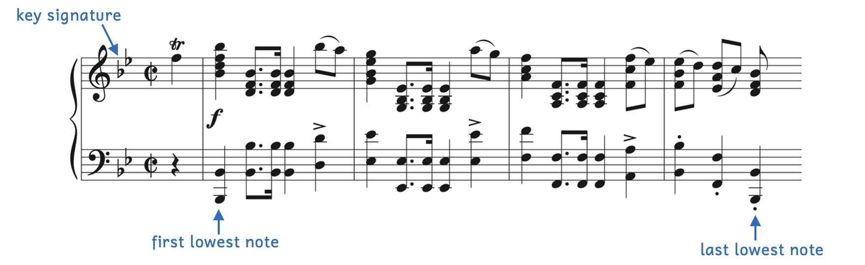 Finding the key in Szymanowska's March No. 5. The key signature has two flats. The first lowest note is B-flat. The last lowest note is B-flat.