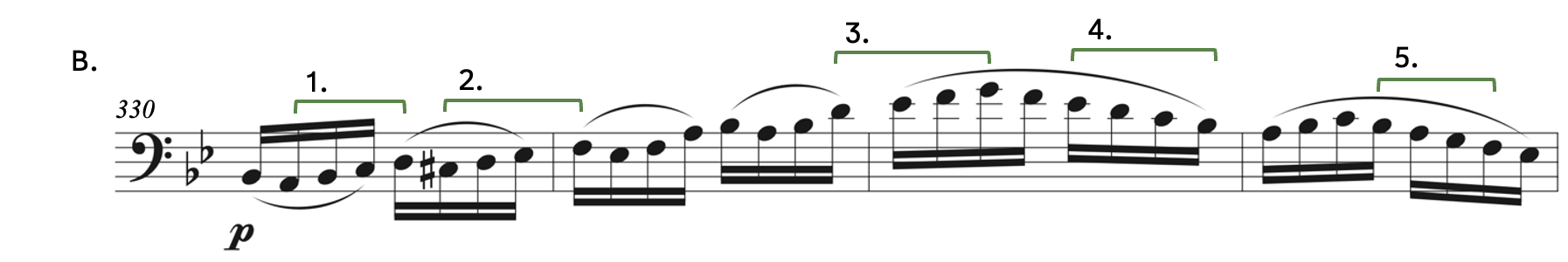 Farrenc, Cello Sonata, op. 46, third movement - Finale. Allegro. Number 1 points to the pitches A, B-flat, C, D. Number 2 points to the pitches C-sharp, D, E-flat, F. Number 3 points to the pitches D, E-flat, F, G. Number 4 points to the pitches E-flat, D, C, B-flat. Number 5 points to the pitches B-flat, A, G, F.