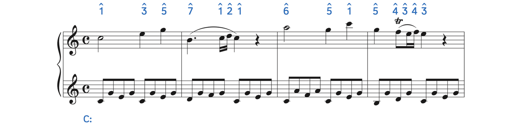Original melody of Mozart's Piano Sonata No. 16 in C Major, Kurshell 545, first movement - Allegro