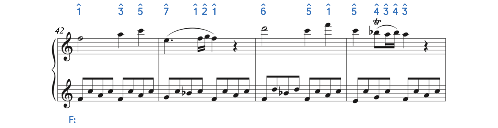 Mozart's Piano Sonata No. 16 in C Major, Kurshell 545, first movement - Allegro transposed to F major.