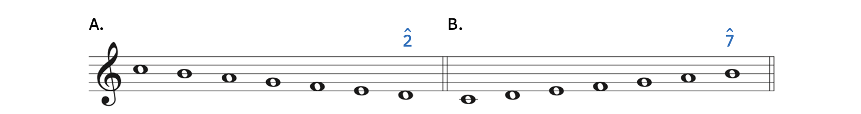 Major scales stopping before reaching tonic. Example A is a descending C major scale that stops on scale degree 2. Example B is an ascending C major scale that stops on degree 7.