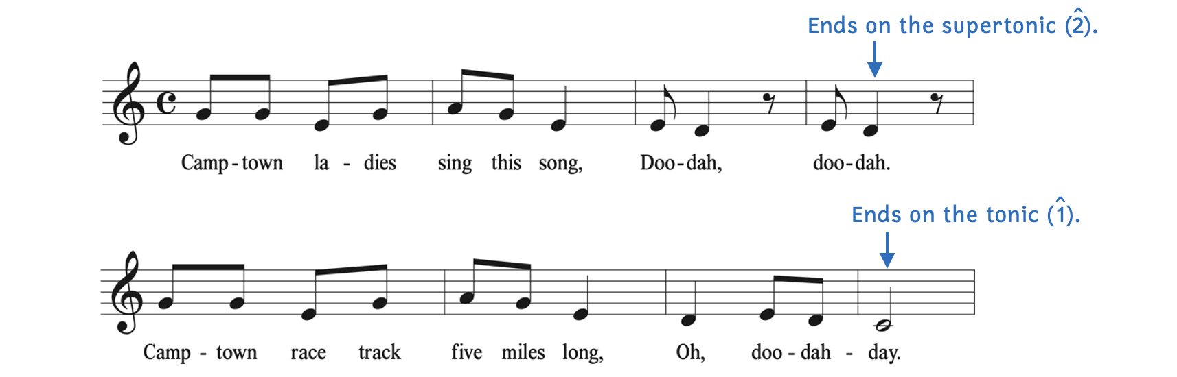 Pull to tonic: Foster's "Camptown Races." Measure 4 ends on scale degree 2, the supertonic. Measure 8 ends on scale degree 1, the tonic.