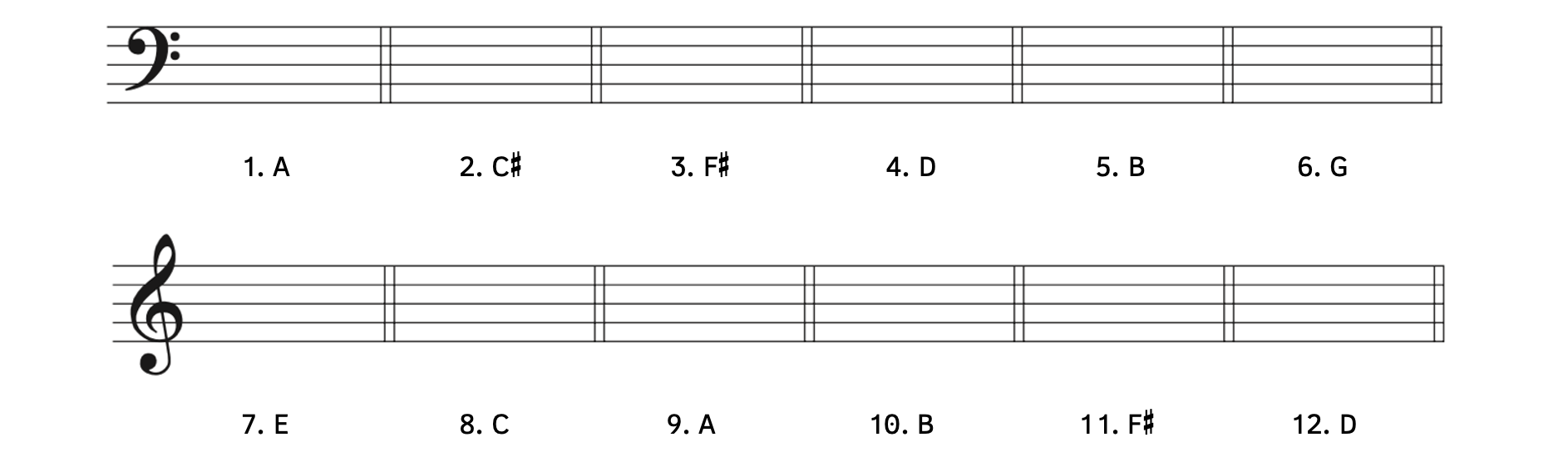 Exercise to write the given major key signatures. Numbers 1-6 are in the bass clef. Number 1, A major. Number 2, C-sharp major. Number 3, F-sharp major. Number 4, D major. Number 5, B major. Number 6, G major. Numbers 7-12 are in treble clef. Number 7 is E major. Number 8 is C major. Number 9 is A major. Number 10 is B major. Number 11 is F-sharp major. Number 12 is D major.