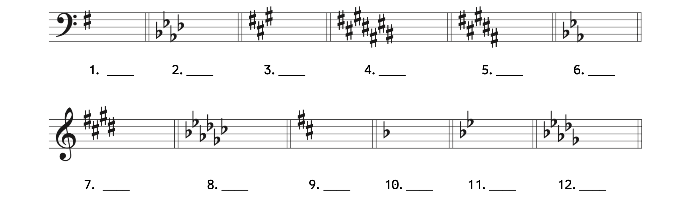 Number 1 has 1 sharp. Number 2 has 4 flats. Number 3 has 3 sharps. Number 4 has 7 sharps. Number 5 has 5 sharps. Number 6 has 3 flats. Number 7 has 4 sharps. Number 8 has 6 flats. Number 9 has 2 sharps. Number 10 has 1 flat. Number 11 has 2 flats. Number 12 has 5 flats.