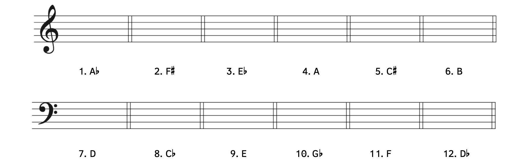 Exercise asking to write the given major key signatures. Numbers 1-6 are in treble clef. Number 1, A-flat major. Number 2, F-sharp major. Number 3, E-flat major. Number 4, A major. Number 5, C-sharp major. Number 6, B major. Numbers 7-12 are in the bass clef. Number 7, D major. Number 8, C-flat major. Number 9, E major. Number 10, G-flat major. Number 11, F major. Number 12, D-flat major.